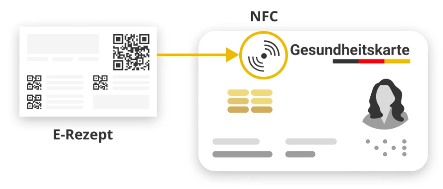 NFC