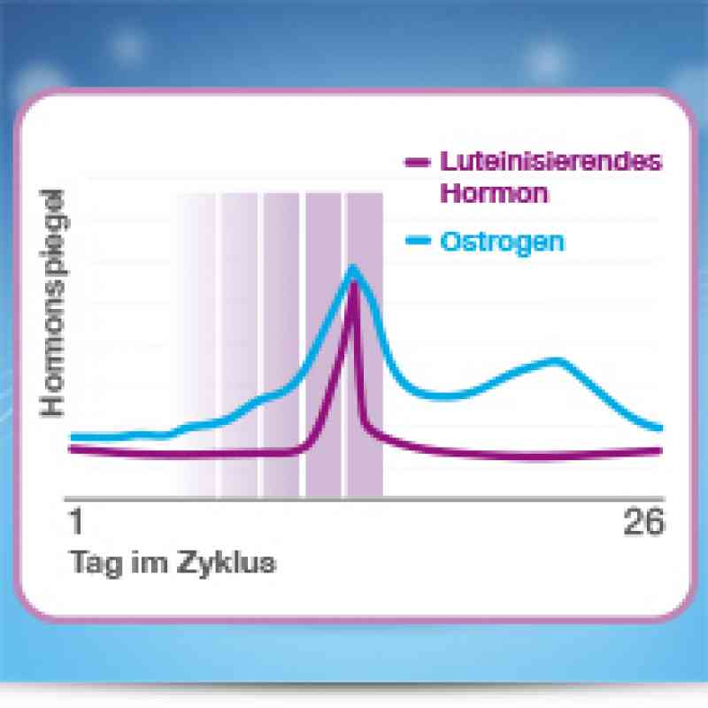 Clearblue Ovulationstest Fortschrittlich Digital 10 Stk