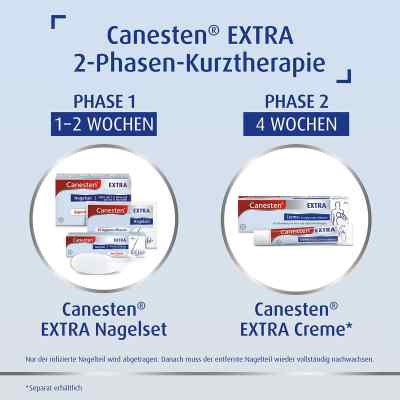Canesten Extra-Nagelset gegen Nagelpilz (+15 Pflaster+Schaber) bei apo-discounter.de bestellen