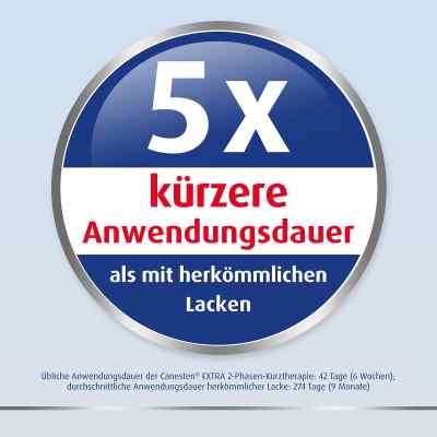 Canesten Extra-Nagelset gegen Nagelpilz (+15 Pflaster+Schaber) bei apo-discounter.de bestellen