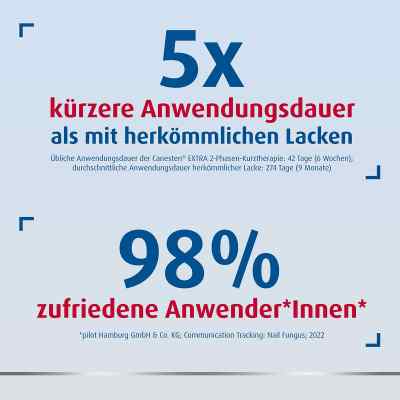 Canesten Extra-Nagelset gegen Nagelpilz (+15 Pflaster+Schaber) bei apo-discounter.de bestellen
