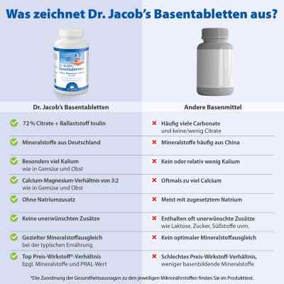 Basentabletten Doktor jacob's bei apo-discounter.de bestellen