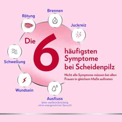 Canesten GYN 3-Tage-Therapie bei apo-discounter.de bestellen
