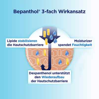 Bepanthol Körperlotion Flasche bei apo-discounter.de bestellen