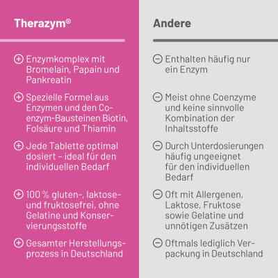 Therazym Tabletten bei apo-discounter.de bestellen