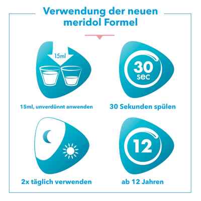 Meridol Mundspülung bei apo-discounter.de bestellen