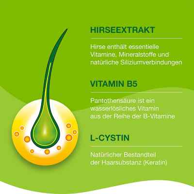 Priorin Kapseln bei Haarausfall bei apo-discounter.de bestellen