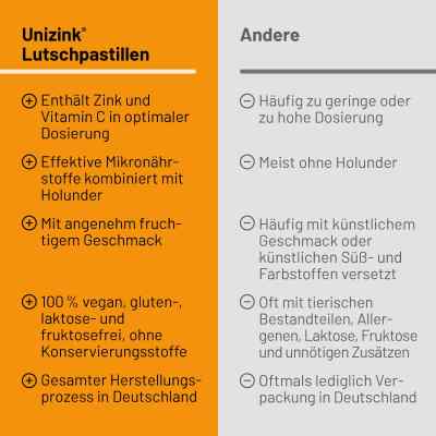 Unizink Lutschpastillen bei apo-discounter.de bestellen