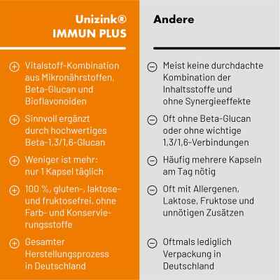 Unizink Immun Plus Kapseln bei apo-discounter.de bestellen