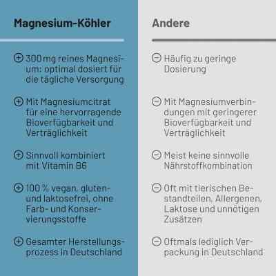 Magnesium Köhler Kapseln bei apo-discounter.de bestellen