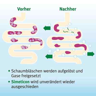 Espumisan bei apo-discounter.de bestellen