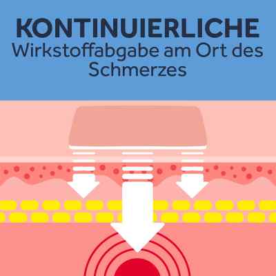 Nurofen 24-stunden Schmerzpflaster 200 mg bei apo-discounter.de bestellen