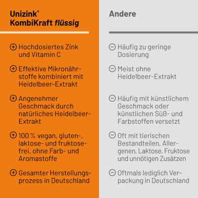 Unizink Kombikraft bei apo-discounter.de bestellen