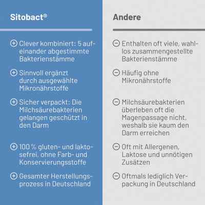 Sitobact Kapseln bei apo-discounter.de bestellen