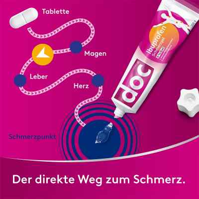 Doc Ibuprofen Schmerzgel 5% bei apo-discounter.de bestellen