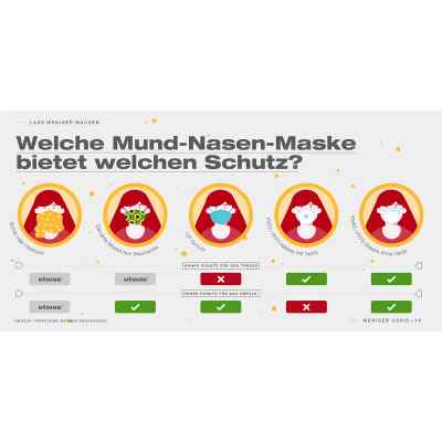 Mundschutz Maske und Sterillium Protect Care Händegel bei apo-discounter.de bestellen