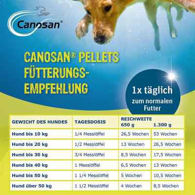 Canosan Konzentrat bei apo-discounter.de bestellen
