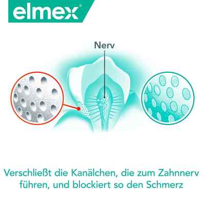 Elmex Sensitive Professional plus Sanftzahnweiss bei apo-discounter.de bestellen