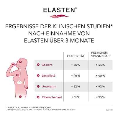 Elasten Trinkampullen bei apo-discounter.de bestellen