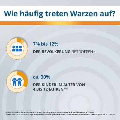 Endwarts Pen bei apo-discounter.de bestellen