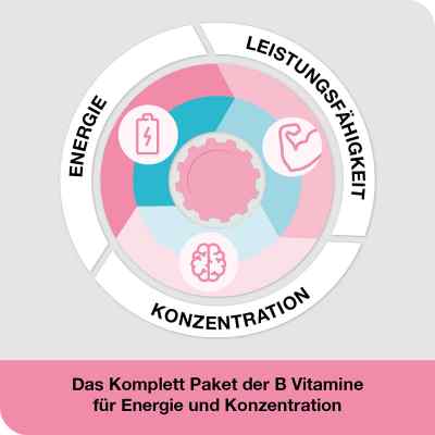 Vitamin B-loges komplett Filmtabletten bei apo-discounter.de bestellen