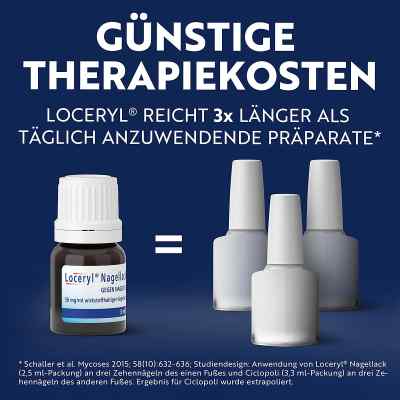 Loceryl gegen Nagelpilz bei apo-discounter.de bestellen