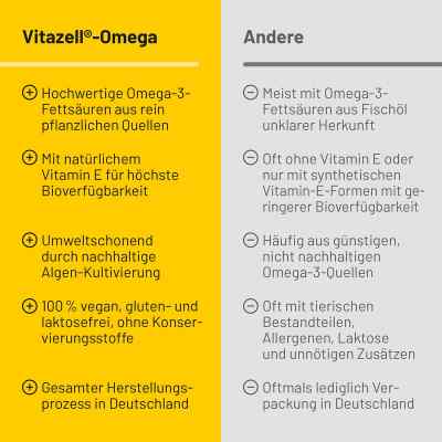 Vitazell-omega Kapseln bei apo-discounter.de bestellen