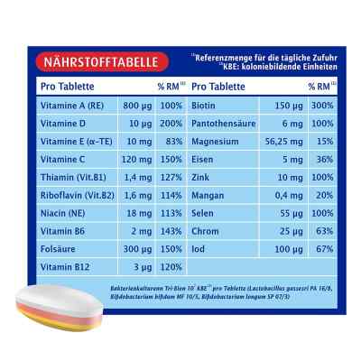 Bion 3 Tabletten bei apo-discounter.de bestellen