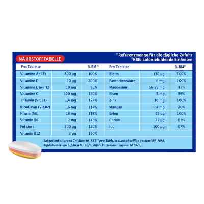 Bion 3 Tabletten bei apo-discounter.de bestellen