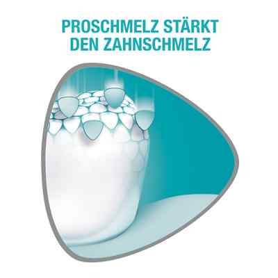 Sensodyne Proschmelz strong & white Zahnpasta bei apo-discounter.de bestellen