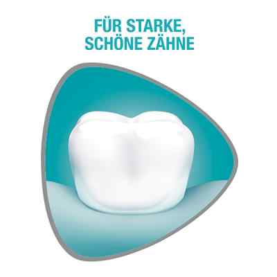 Sensodyne Proschmelz strong & white Zahnpasta bei apo-discounter.de bestellen