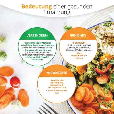 Armolipid Tabletten bei apo-discounter.de bestellen