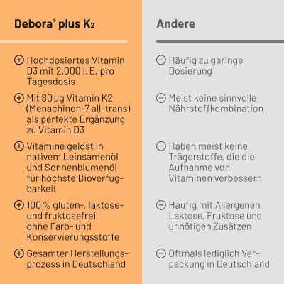 Debora plus K2 Kapseln bei apo-discounter.de bestellen