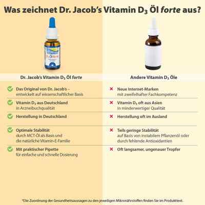 Dr. Jacob’s Vitamin D3 Öl forte bei apo-discounter.de bestellen