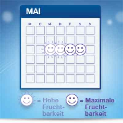 Clearblue Ovulationstest fortschrittlich & digital bei apo-discounter.de bestellen