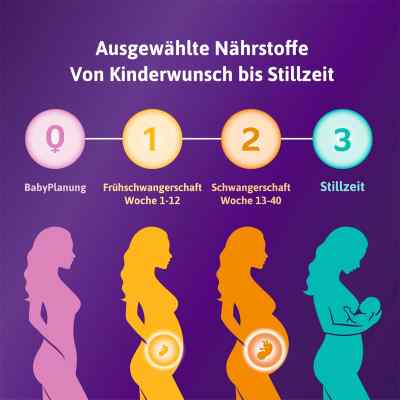 Femibion 2 Schwangerschaft Tabletten bei apo-discounter.de bestellen