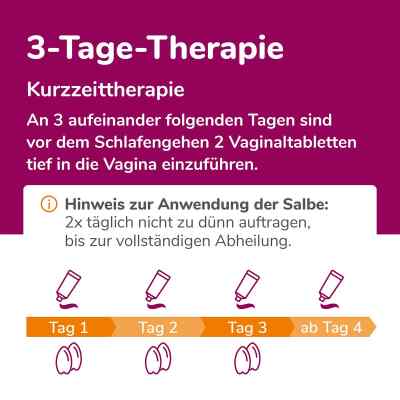 Biofanal Kombipackung bei Scheidenpilz Vaginaltabletten+Salbe bei apo-discounter.de bestellen