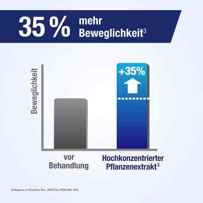 Gelencium Extract Pflanzliche Filmtabletten bei apo-discounter.de bestellen