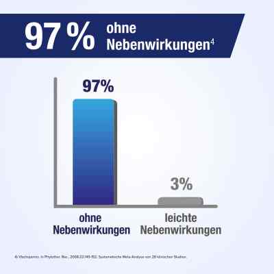 Gelencium Extract Pflanzliche Filmtabletten bei apo-discounter.de bestellen