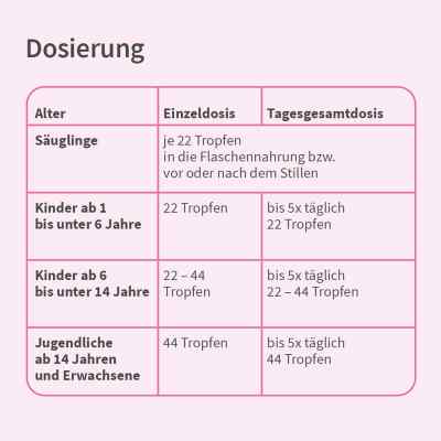 Velgastin Blähungen Suspension zum Einnehmen bei apo-discounter.de bestellen