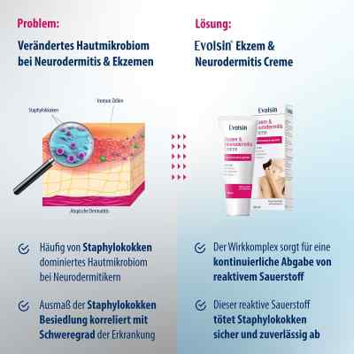 Evolsin Ekzem & Neurodermitis Creme bei apo-discounter.de bestellen