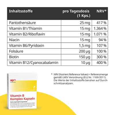 Vitamin B Komplex Kapseln von apo-discounter bei apo-discounter.de bestellen