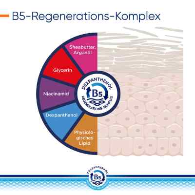 Bepanthol Derma Feuchtigkeitsspendende Gesichtscreme mit LSF 25 bei apo-discounter.de bestellen