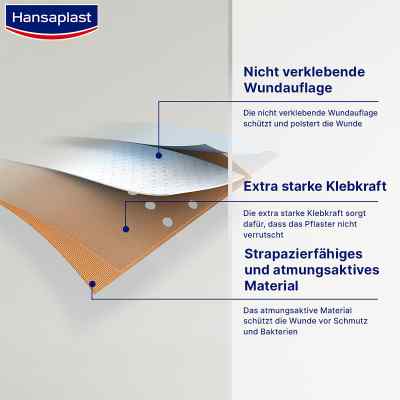 Hansaplast Classic 1x8 bei apo-discounter.de bestellen