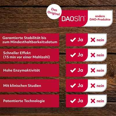 Daosin Tabletten bei apo-discounter.de bestellen