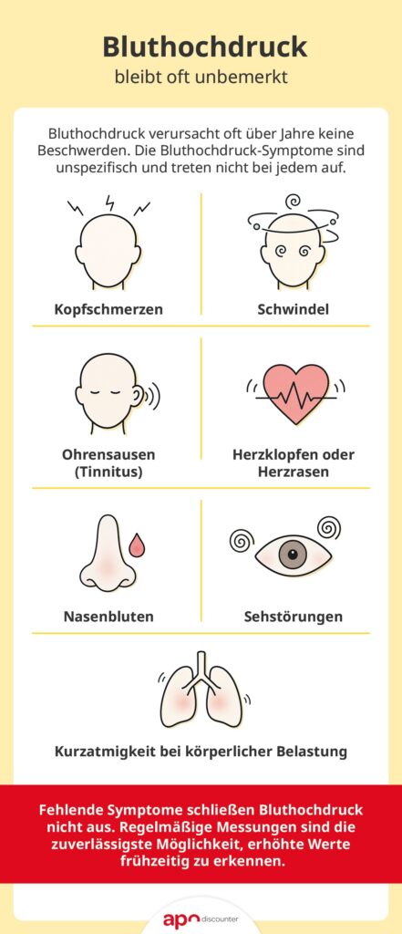 Bluthochdruck bleibt oft unbemerkt