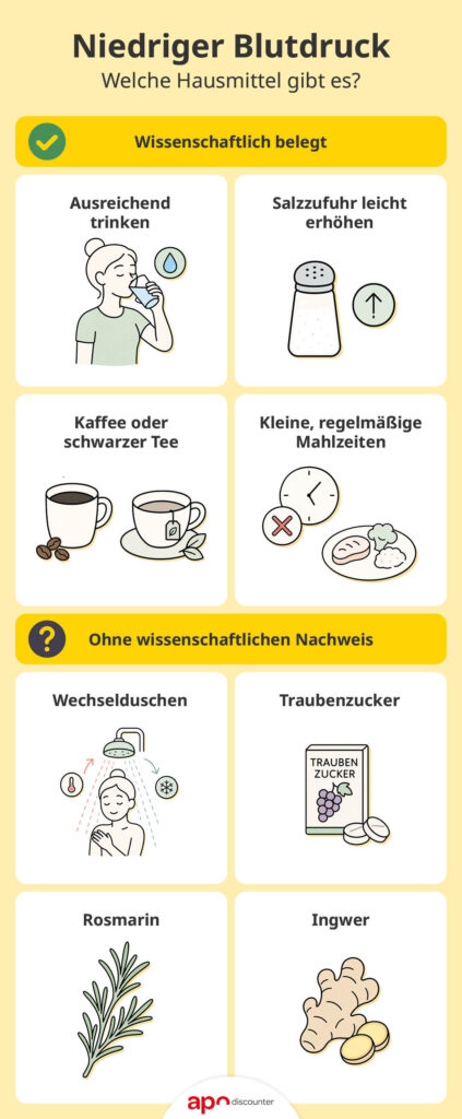 Niedriger Blutdruck: Hausmittel