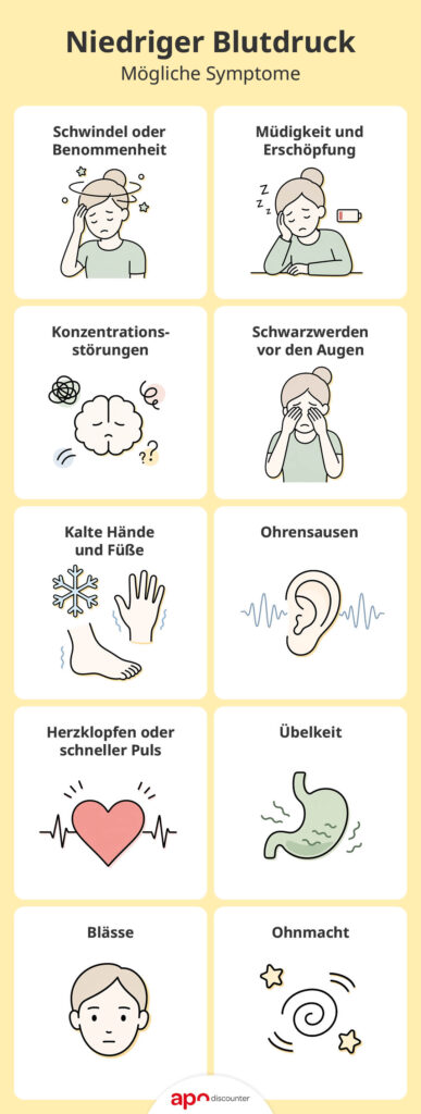 Niedriger Blutdruck: mögliche Symptome