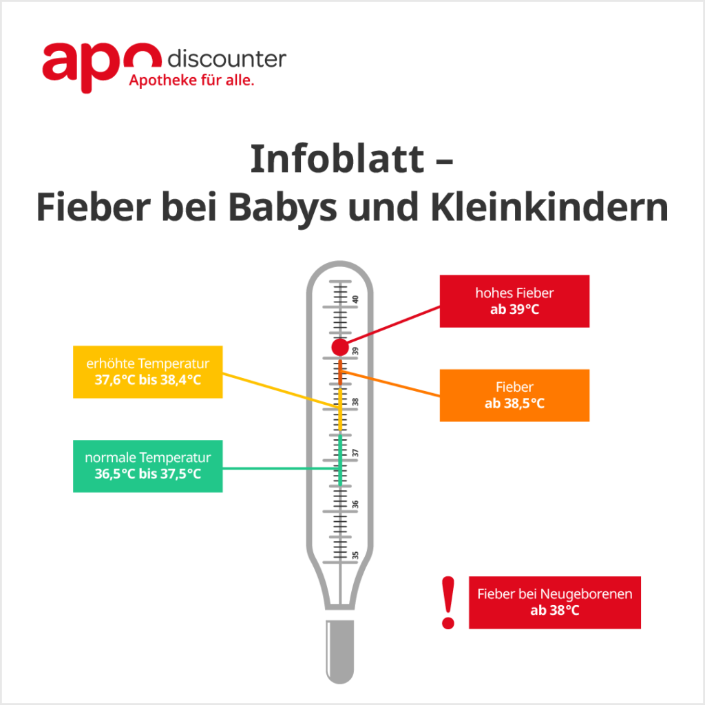 Fieber bei Babys und Kleinkindern