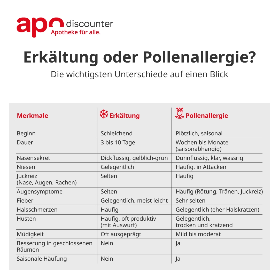 elfbar elfa master akku Nebenwirkungen von Elf Bar: Was Sie wissen müssen – Mögliche Risiken und  ... – SMOKO E Cigarettes main image 0
